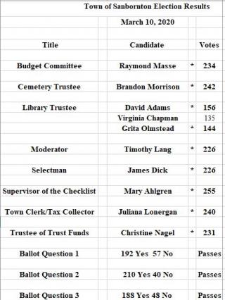 Town Election Results March 10 2020